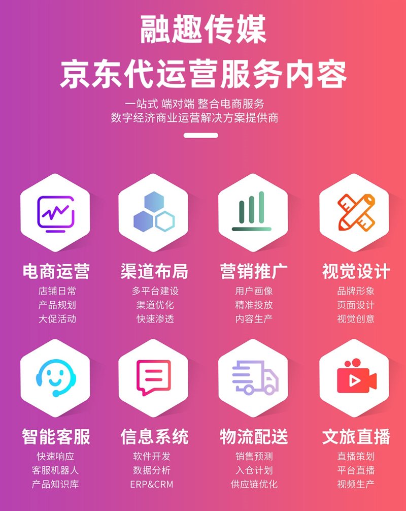 淘宝代运营：如何选择适合你的合作伙伴？