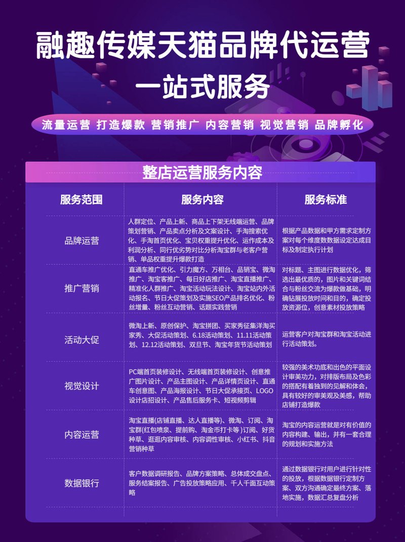 淘宝代运营:新手与专业人士的双重视角